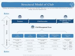 Structural Model Of Club Games Dev Ppt Powerpoint Presentation Slides Graphics