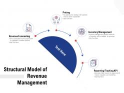 Structural model of revenue management