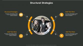 Structural Strategies In Powerpoint And Google Slides Cpb