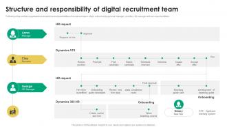 Structure And Responsibility Of Digital Recruitment Tactics For Organizational Culture Alignment