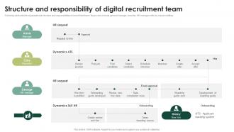 Structure And Responsibility Of Digital Streamlining HR Operations Through Effective Hiring Strategies