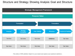 Structure And Strategy Showing Analysis Goal And Structure