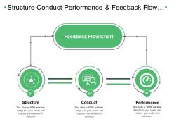 Structure Conduct Performance And Feedback Flow Chart
