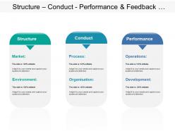 Structure Conduct Performance And Feedback Showing Market Process And Development
