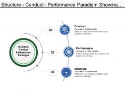 Structure conduct performance paradigm showing graph and gear
