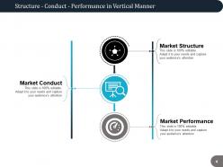 Structure Conduct Performance Ppt Infographic Template Slide Portrait Market Performance