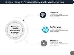 Structure Conduct Performance Ppt Infographic Template Slide Portrait ...