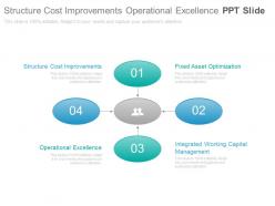 Structure cost improvements operational excellence ppt slide
