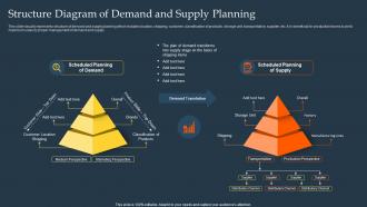 Structure Diagram Of Demand And Supply Planning