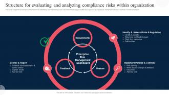 Structure For Evaluating And Analyzing Compliance Corporate Regulatory Compliance Strategy SS V