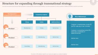 Structure For Expanding Through Transnational Strategy Evaluating Global Market