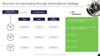 Structure For Expanding Through Transnational Strategy For Target Market Assessment