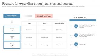 Structure For Expanding Through Transnational Strategy Global Expansion Strategy To Enter Into Foreign
