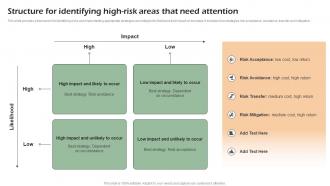 Structure For Identifying High Risk Areas That Developing Shareholder Trust With Efficient Strategy SS V