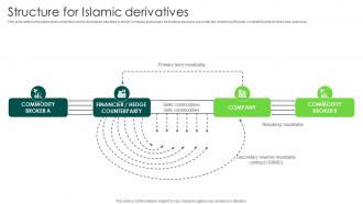 Structure For Islamic Derivatives In Depth Analysis Of Islamic Finance Fin SS V