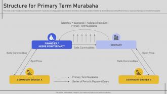 Structure For Primary Term Murabaha Comprehensive Overview Fin SS V