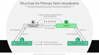 Structure For Primary Term Murabaha Everything You Need To Know About Islamic Fin SS V