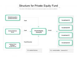Structure for private equity fund