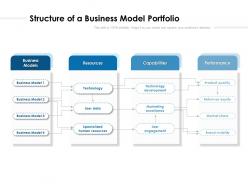 Structure of a business model portfolio