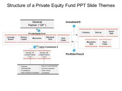 Structure of a private equity fund ppt slide themes