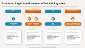 Structure Of Agile Transformation Office With Key Roles