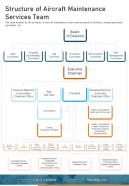 Structure Of Aircraft Maintenance Services Team One Pager Sample Example Document