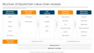 Structure Of Blockchain Value Chain Analysis Ultimate Guide To Understand Role BCT SS