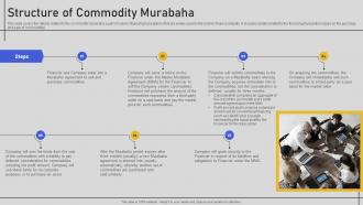 Structure Of Commodity Murabaha Comprehensive Overview Fin SS V