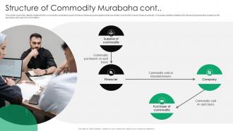 Structure Of Commodity Murabaha Everything You Need To Know About Islamic Fin SS V Image Adaptable