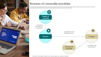 Structure Of Commodity Murabaha Interest Free Finance Fin SS V Engaging Multipurpose