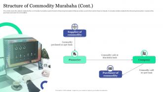 Structure Of Commodity Murabaha Islamic Banking And Finance Fin SS V Image Appealing