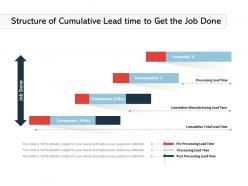 Structure of cumulative lead time to get the job done