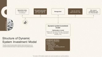 Structure Of Dynamic System Investment Model
