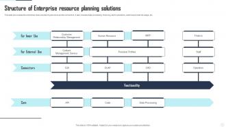Structure Of Enterprise Resource Planning Solutions