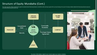 Structure Of Equity Murabaha A Complete Understanding Fin SS V Content Ready Appealing