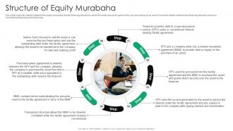 Structure Of Equity Murabaha Everything You Need To Know About Islamic Fin SS V