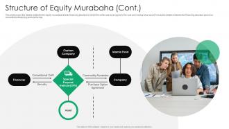 Structure Of Equity Murabaha Everything You Need To Know About Islamic Fin SS V Image Adaptable