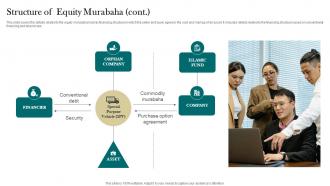 Structure Of Equity Murabaha Interest Free Finance Fin SS V Engaging Multipurpose