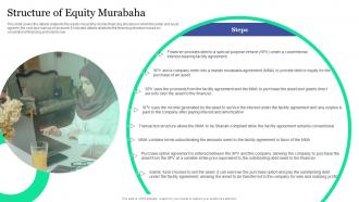 Structure Of Equity Murabaha Islamic Banking And Finance Fin SS V