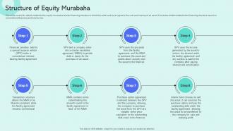 Structure Of Equity Murabaha Shariah Compliant Finance Fin SS V