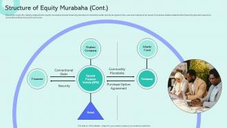 Structure Of Equity Murabaha Shariah Compliant Finance Fin SS V Attractive Visual