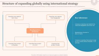 Structure Of Expanding Globally Using International Strategy Evaluating Global Market