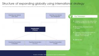 Structure Of Expanding Globally Using International Strategy For Target Market Assessment