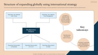 Structure Of Expanding Globally Using Strategic Guide For International Market Expansion