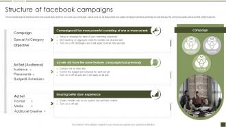 Structure Of Facebook Campaigns B2B Digital Marketing Playbook