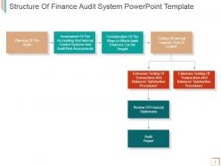 Structure of finance audit system powerpoint template
