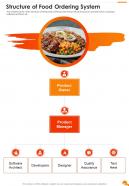 Structure Of Food Ordering System Proposal One Pager Sample Example Document