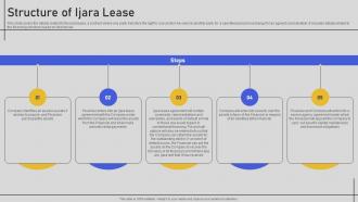 Structure Of Ijara Lease Comprehensive Overview Fin SS V