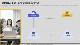 Structure Of Ijara Lease Comprehensive Overview Fin SS V Content Ready Informative