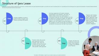 Structure Of Ijara Lease Shariah Compliant Finance Fin SS V